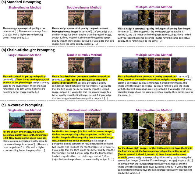 Figure 4 for A Comprehensive Study of Multimodal Large Language Models for Image Quality Assessment