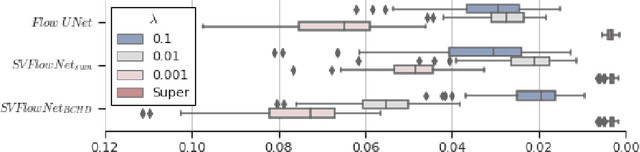 Figure 4 for Diffeomorphic Multi-Resolution Deep Learning Registration for Applications in Breast MRI