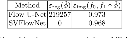 Figure 2 for Diffeomorphic Multi-Resolution Deep Learning Registration for Applications in Breast MRI