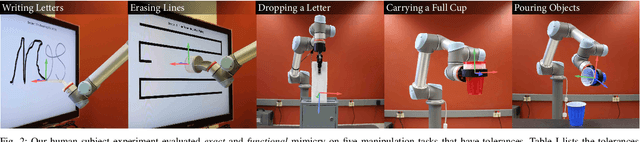 Figure 1 for Exploiting Task Tolerances in Mimicry-based Telemanipulation