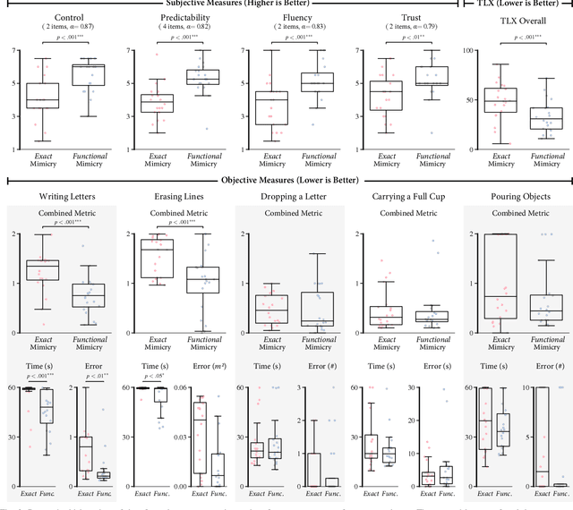 Figure 2 for Exploiting Task Tolerances in Mimicry-based Telemanipulation