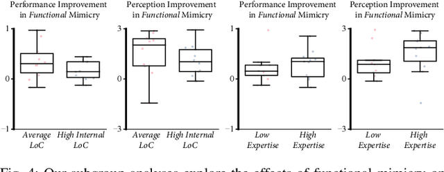 Figure 3 for Exploiting Task Tolerances in Mimicry-based Telemanipulation