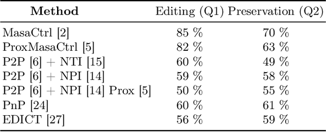 Figure 3 for Guide-and-Rescale: Self-Guidance Mechanism for Effective Tuning-Free Real Image Editing