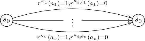 Figure 3 for Offline Meta Reinforcement Learning with In-Distribution Online Adaptation