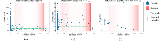 Figure 4 for Offline Meta Reinforcement Learning with In-Distribution Online Adaptation
