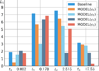 Figure 4 for Simple and Fast Distillation of Diffusion Models