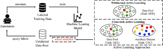 Figure 1 for Cross-Task Inconsistency Based Active Learning (CTIAL) for Emotion Recognition