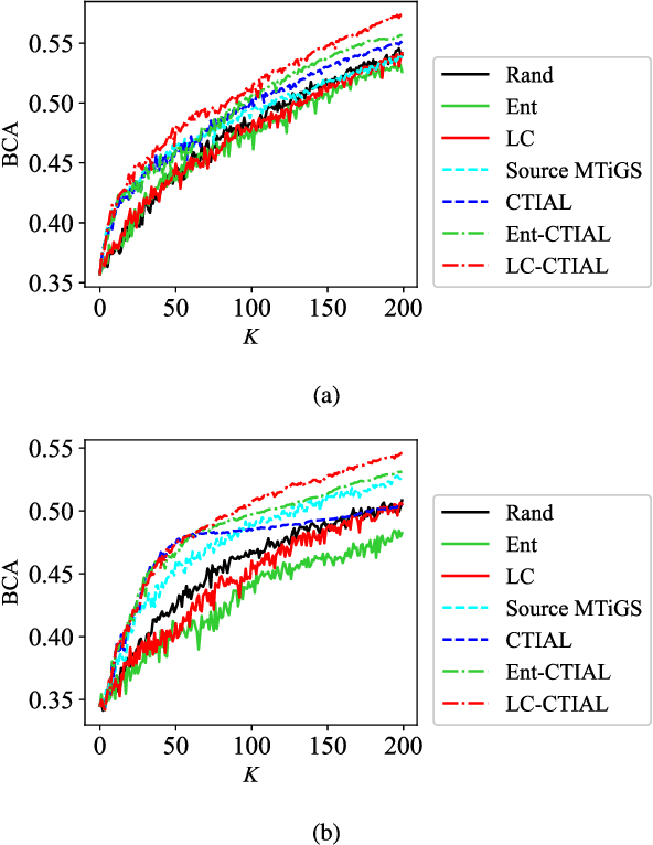 Figure 3 for Cross-Task Inconsistency Based Active Learning (CTIAL) for Emotion Recognition