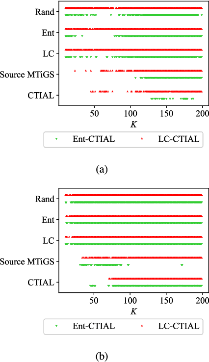 Figure 4 for Cross-Task Inconsistency Based Active Learning (CTIAL) for Emotion Recognition