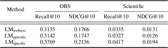 Figure 2 for Pivotal Role of Language Modeling in Recommender Systems: Enriching Task-specific and Task-agnostic Representation Learning