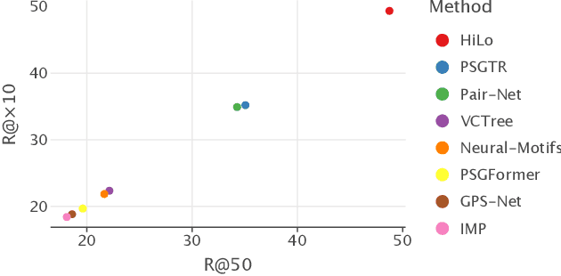 Figure 3 for A Review and Efficient Implementation of Scene Graph Generation Metrics