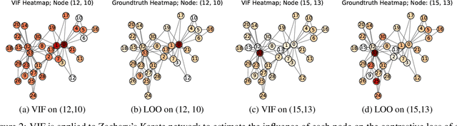 Figure 4 for A Versatile Influence Function for Data Attribution with Non-Decomposable Loss