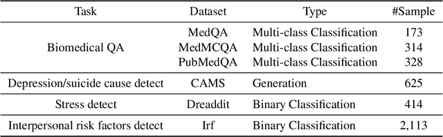 Figure 2 for MentalArena: Self-play Training of Language Models for Diagnosis and Treatment of Mental Health Disorders