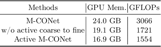 Figure 4 for OccFusion: Depth Estimation Free Multi-sensor Fusion for 3D Occupancy Prediction