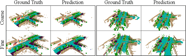 Figure 1 for OccFusion: Depth Estimation Free Multi-sensor Fusion for 3D Occupancy Prediction