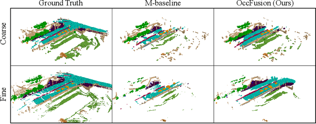 Figure 3 for OccFusion: Depth Estimation Free Multi-sensor Fusion for 3D Occupancy Prediction