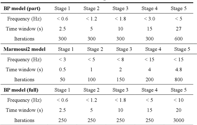 Figure 2 for Self-Reinforced Deep Priors for Reparameterized Full Waveform Inversion