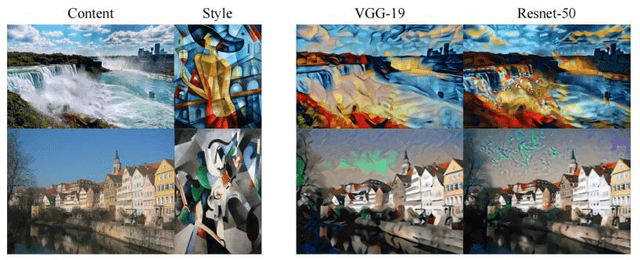 Figure 3 for Artistic Neural Style Transfer Algorithms with Activation Smoothing