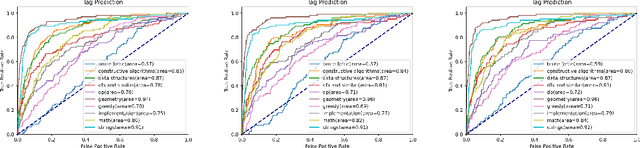 Figure 4 for Problem-Solving Guide: Predicting the Algorithm Tags and Difficulty for Competitive Programming Problems