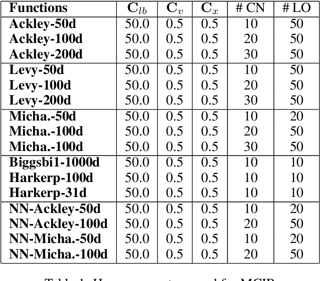 Figure 2 for Sample-and-Bound for Non-Convex Optimization