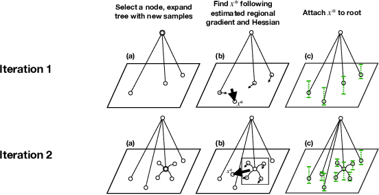 Figure 1 for Sample-and-Bound for Non-Convex Optimization