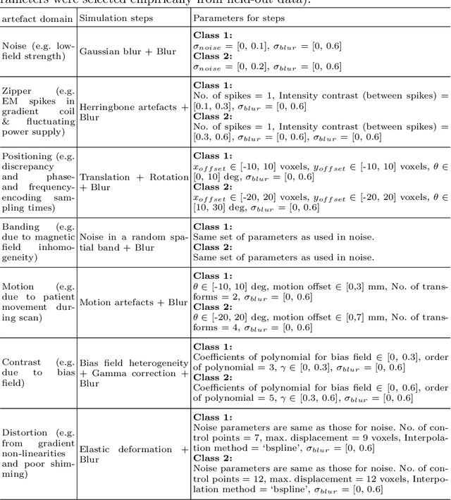 Figure 1 for Automated quality assessment using appearance-based simulations and hippocampus segmentation on low-field paediatric brain MR images