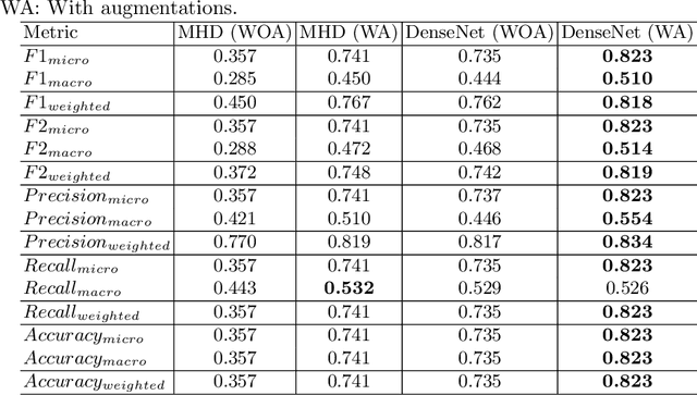 Figure 4 for Automated quality assessment using appearance-based simulations and hippocampus segmentation on low-field paediatric brain MR images