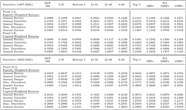 Figure 3 for Online Ensemble of Models for Optimal Predictive Performance with Applications to Sector Rotation Strategy