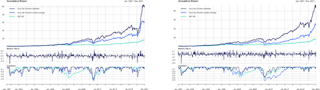 Figure 4 for Online Ensemble of Models for Optimal Predictive Performance with Applications to Sector Rotation Strategy