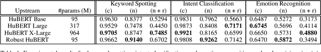 Figure 1 for An Exploration into the Performance of Unsupervised Cross-Task Speech Representations for "In the Wild'' Edge Applications