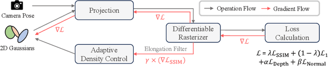 Figure 2 for CityGaussianV2: Efficient and Geometrically Accurate Reconstruction for Large-Scale Scenes