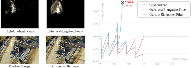 Figure 4 for CityGaussianV2: Efficient and Geometrically Accurate Reconstruction for Large-Scale Scenes