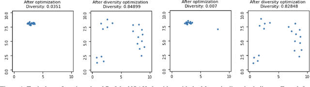 Figure 3 for Comparative Analysis of Indicators for Multiobjective Diversity Optimization