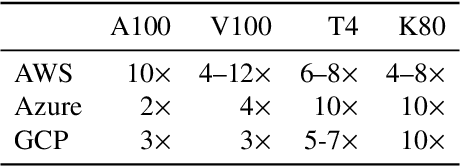 Figure 2 for SkyServe: Serving AI Models across Regions and Clouds with Spot Instances