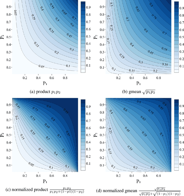 Figure 4 for Any-Class Presence Likelihood for Robust Multi-Label Classification with Abundant Negative Data