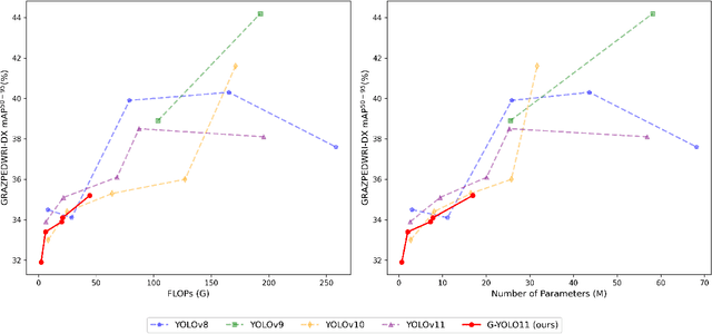 Figure 1 for Lightweight G-YOLOv11: Advancing Efficient Fracture Detection in Pediatric Wrist X-rays