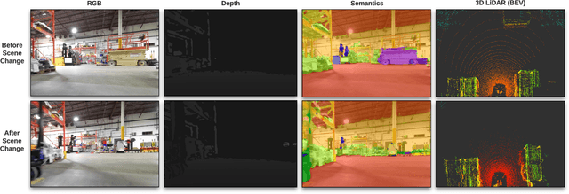 Figure 4 for POV-SLAM: Probabilistic Object-Aware Variational SLAM in Semi-Static Environments