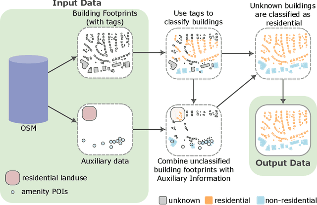 Figure 3 for Extracting the U.S. building types from OpenStreetMap data