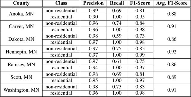 Figure 2 for Extracting the U.S. building types from OpenStreetMap data