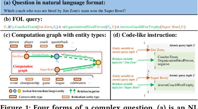 Figure 1 for Effective Instruction Parsing Plugin for Complex Logical Query Answering on Knowledge Graphs