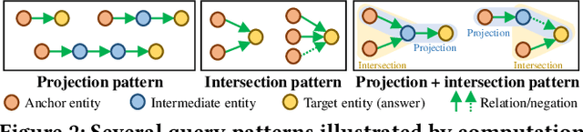 Figure 3 for Effective Instruction Parsing Plugin for Complex Logical Query Answering on Knowledge Graphs