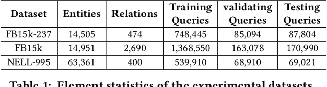 Figure 2 for Effective Instruction Parsing Plugin for Complex Logical Query Answering on Knowledge Graphs