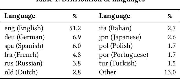 Figure 2 for WebFAQ: A Multilingual Collection of Natural Q&A Datasets for Dense Retrieval