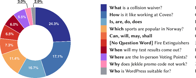 Figure 3 for WebFAQ: A Multilingual Collection of Natural Q&A Datasets for Dense Retrieval