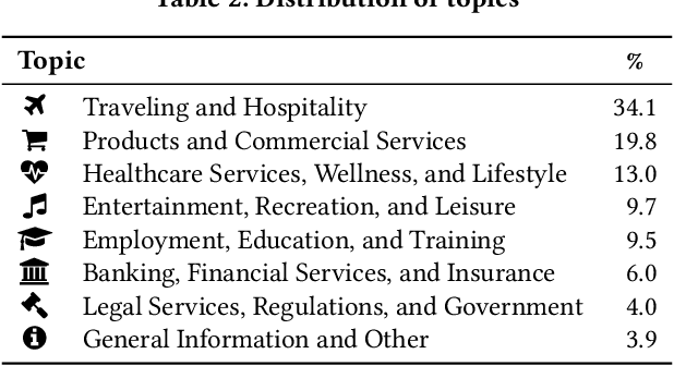 Figure 4 for WebFAQ: A Multilingual Collection of Natural Q&A Datasets for Dense Retrieval