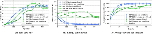 Figure 3 for USV-AUV Collaboration Framework for Underwater Tasks under Extreme Sea Conditions