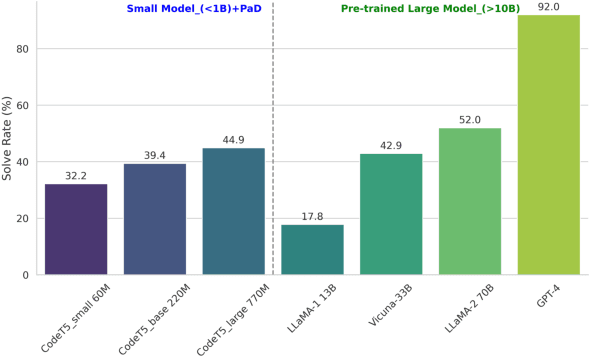 Figure 3 for PaD: Program-aided Distillation Specializes Large Models in Reasoning
