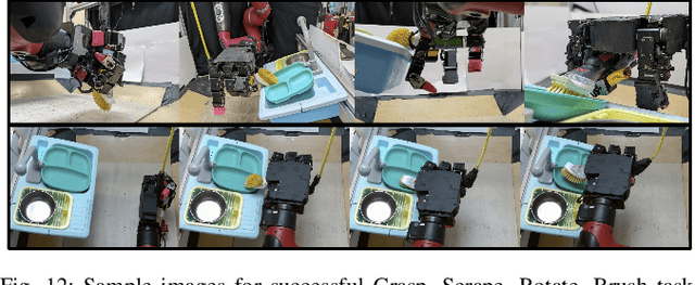 Figure 3 for Dexterous Manipulation from Images: Autonomous Real-World RL via Substep Guidance