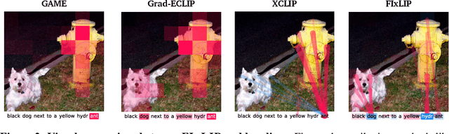 Figure 3 for Explaining Similarity in Vision-Language Encoders with Weighted Banzhaf Interactions