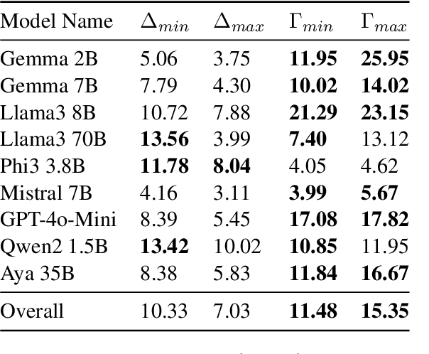 Figure 3 for "Let's Argue Both Sides": Argument Generation Can Force Small Models to Utilize Previously Inaccessible Reasoning Capabilities